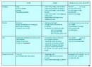 tableau formation1
