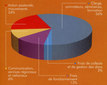 graphique