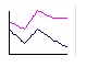 Statistiques Paroissiales